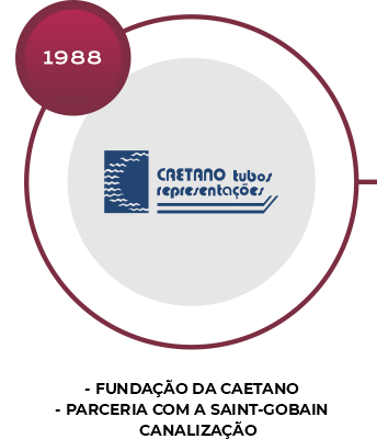 timeline-atualizada-1