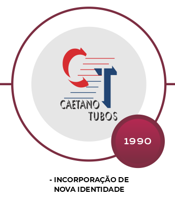 timeline-atualizada-2