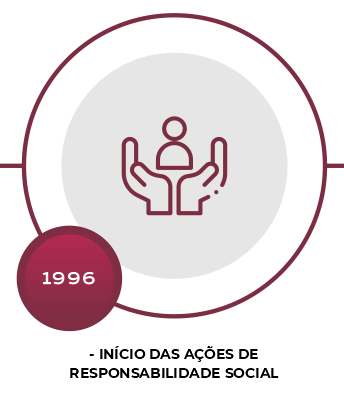 timeline-atualizada-4